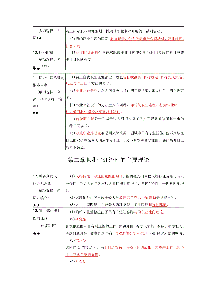 《职业生涯规划与管理》复习考试资料.docx_第3页