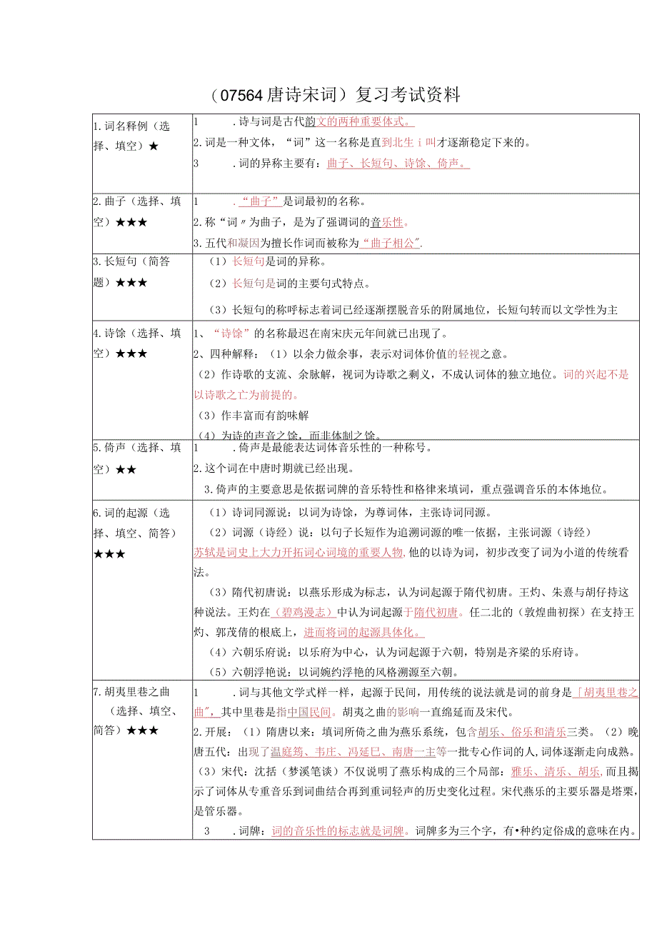 《唐诗宋词》复习考试资料.docx_第1页