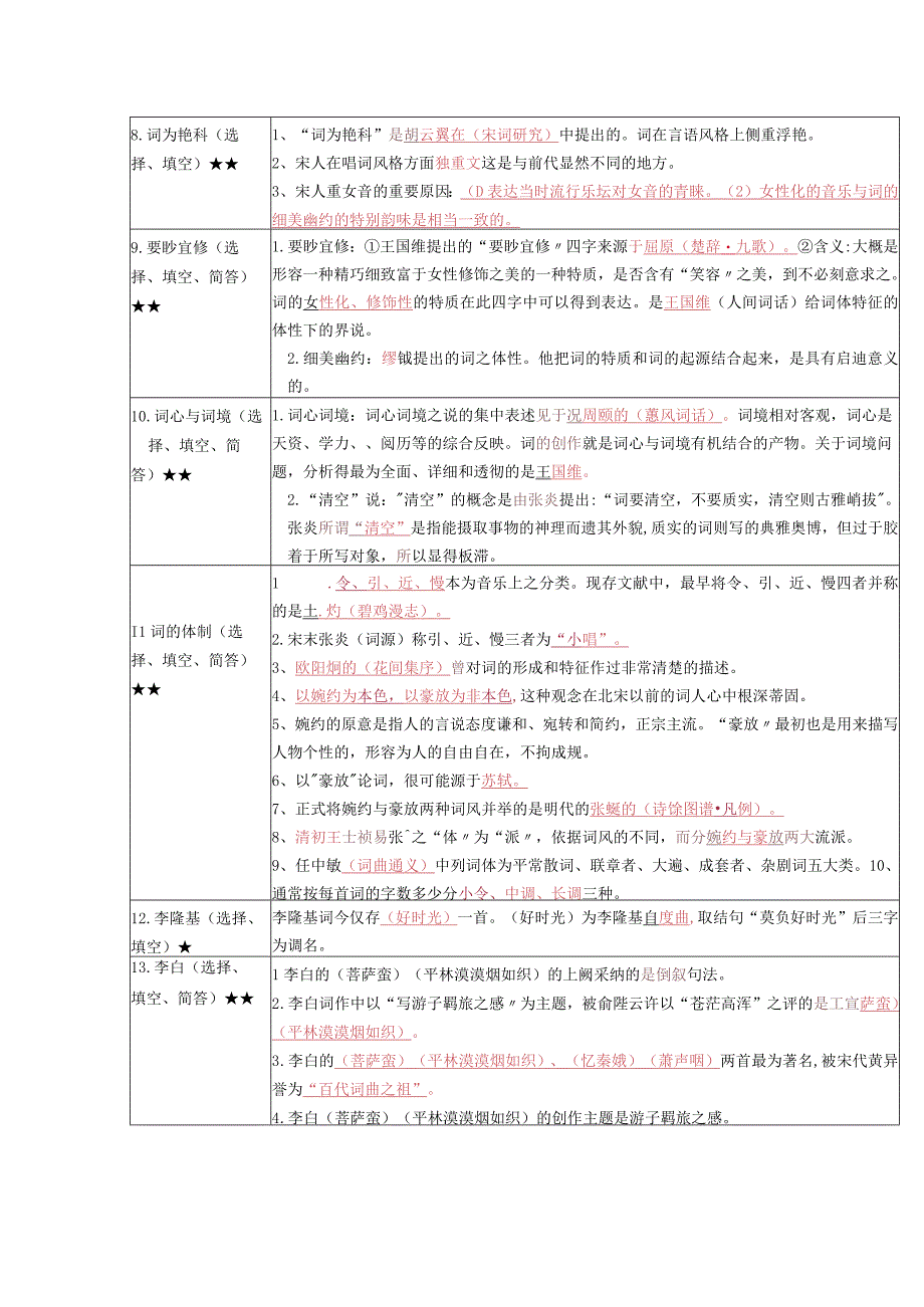 《唐诗宋词》复习考试资料.docx_第2页