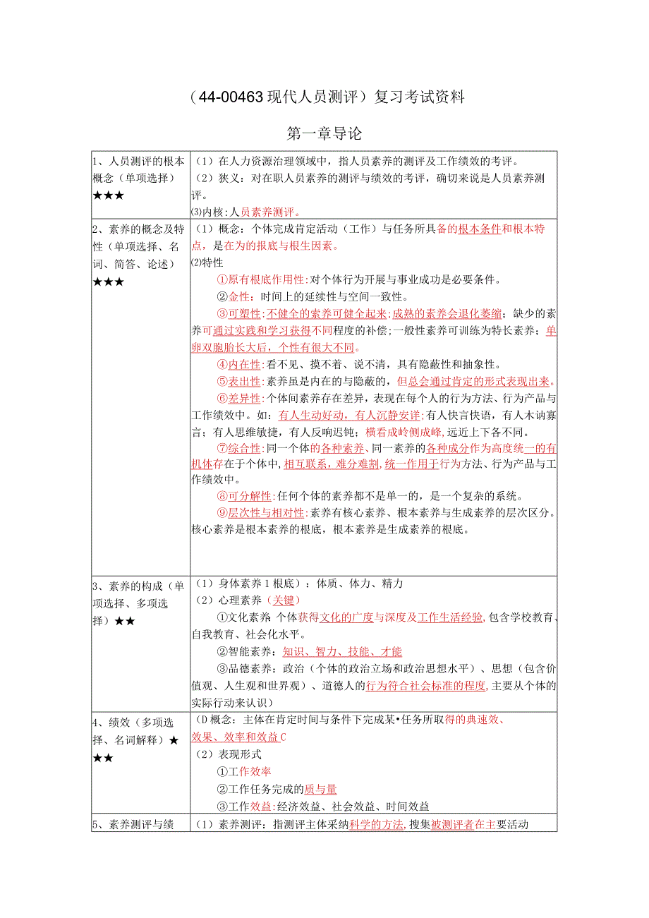 《现代人员测评》复习考试资料.docx_第1页