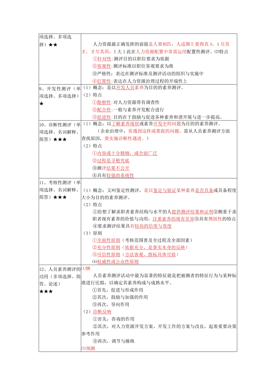 《现代人员测评》复习考试资料.docx_第3页