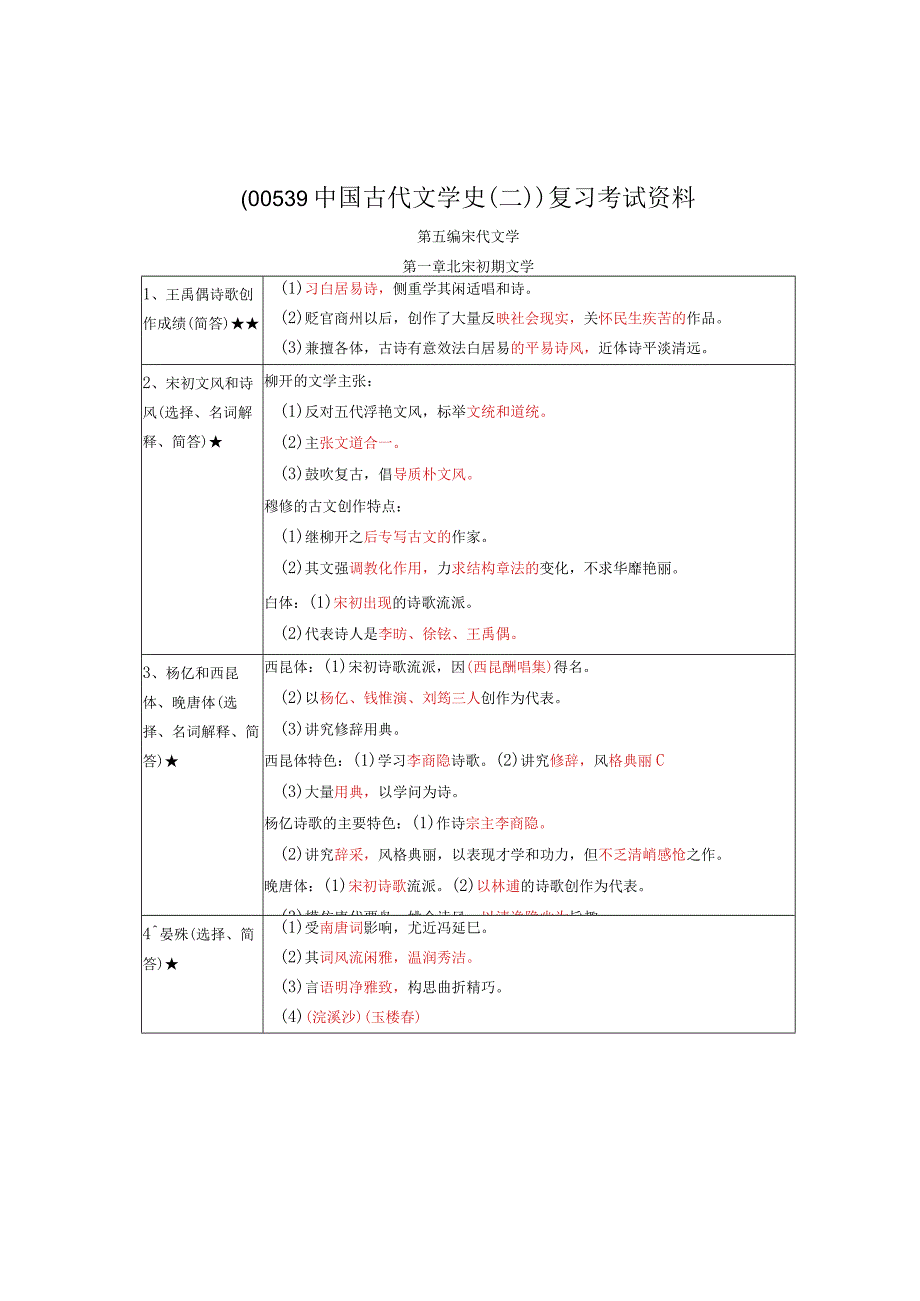 《中国古代文学史（二）》复习考试资料.docx_第1页