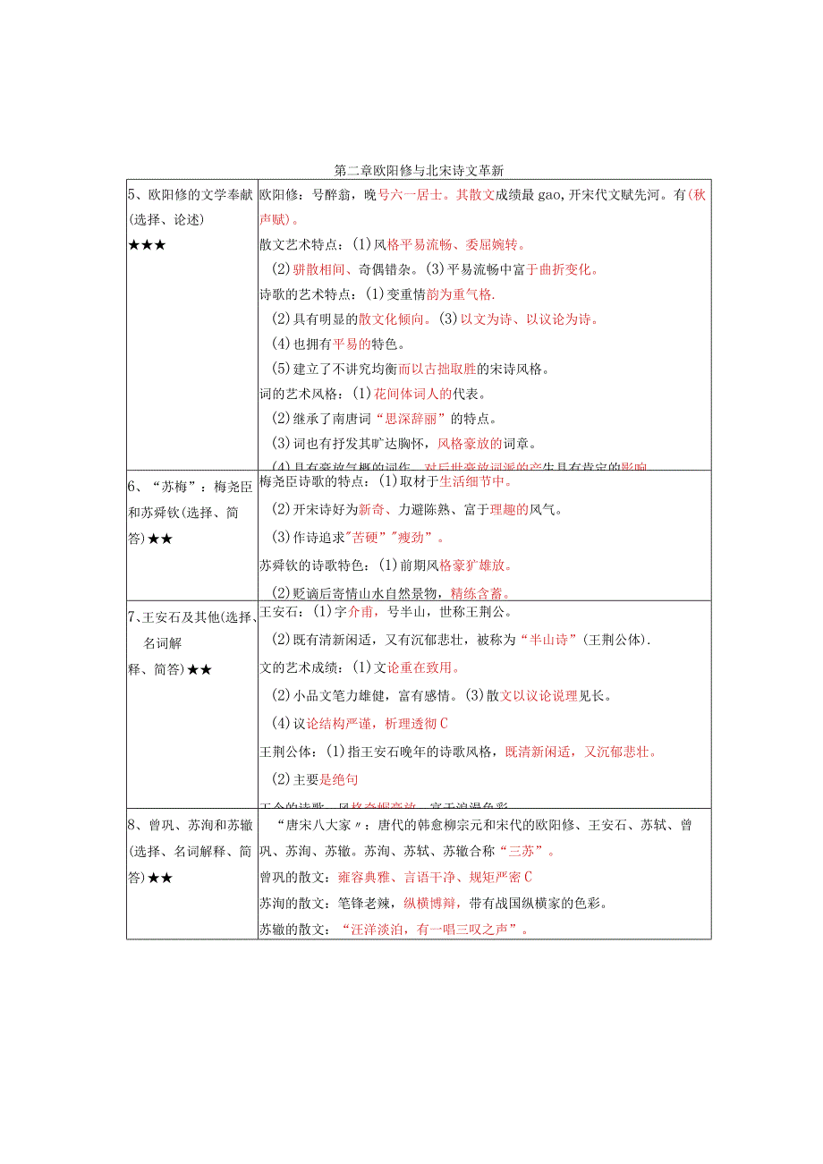 《中国古代文学史（二）》复习考试资料.docx_第2页