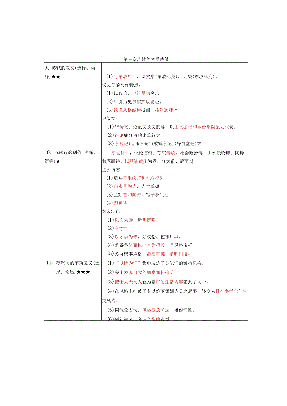 《中国古代文学史（二）》复习考试资料.docx_第3页