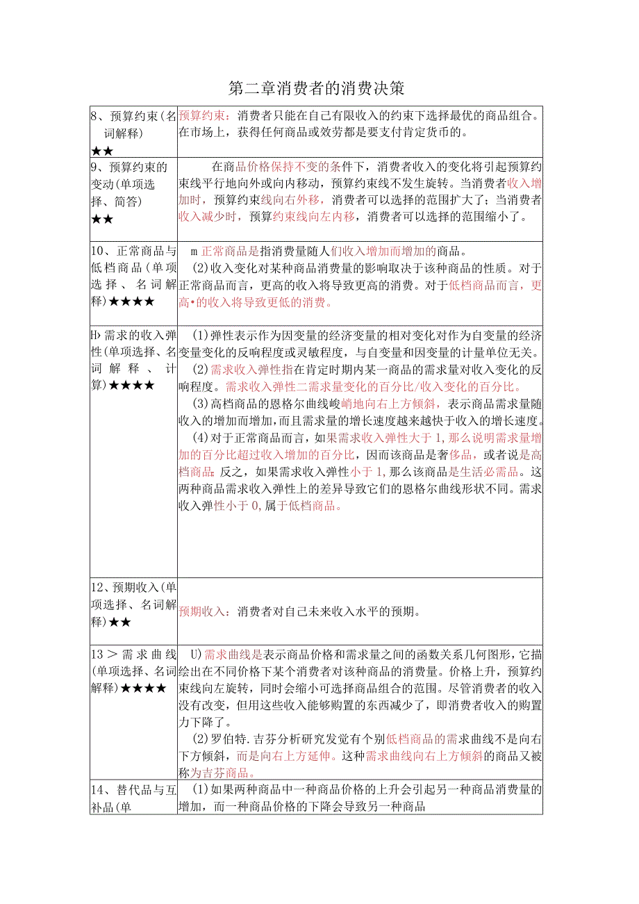 《消费经济学》复习考试资料.docx_第3页