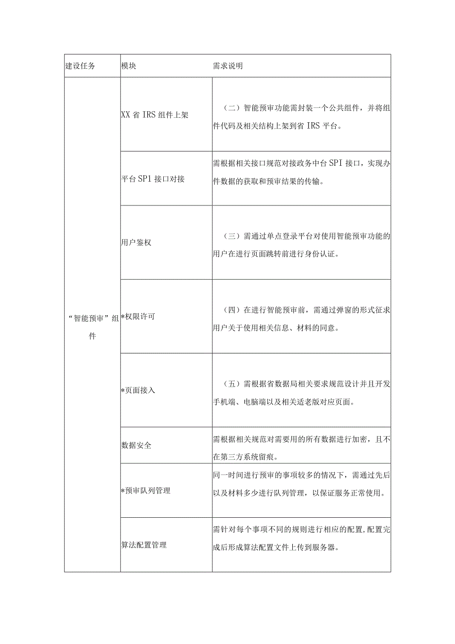 XX市XX区“一键办”X里办平台应用开发项目采购需求.docx_第2页