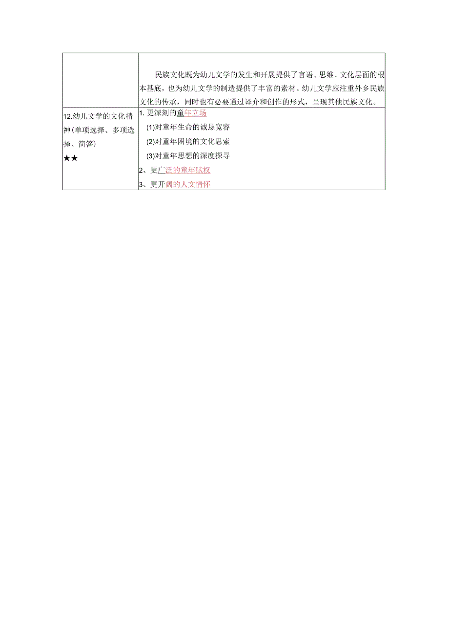 《幼儿文学》复习考试资料.docx_第3页