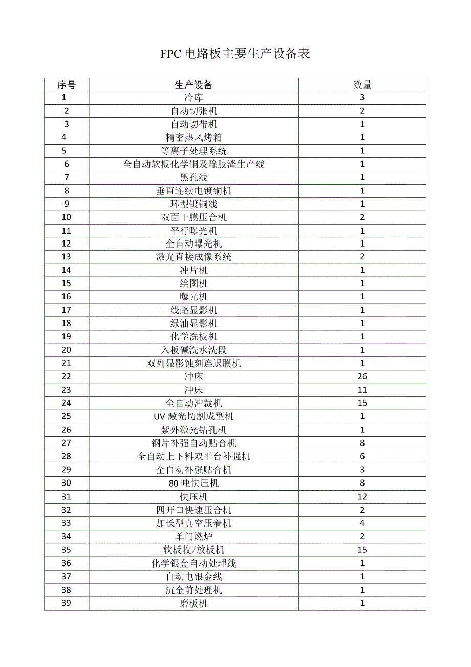 FPC电路板主要生产设备表.docx_第1页