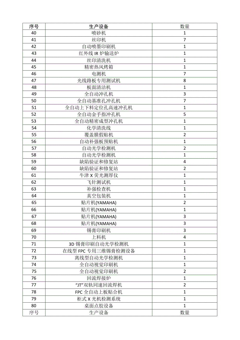 FPC电路板主要生产设备表.docx_第2页