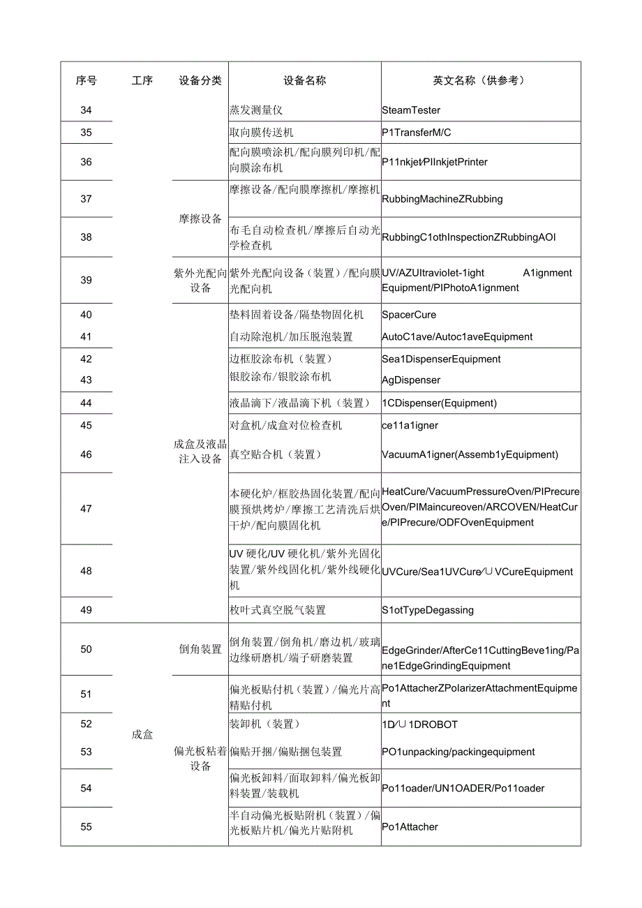 薄膜晶体管液晶显示器件生产企业进口生产设备清单.docx_第3页