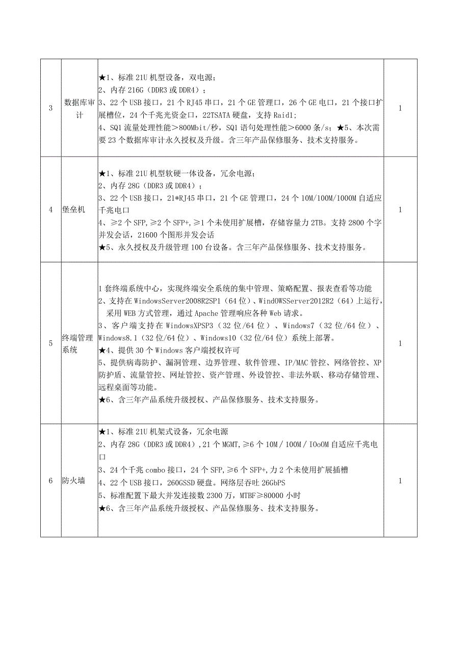 第五章采购项目技术、服务、政府采购合同内容条款及其他商务要求.docx_第2页