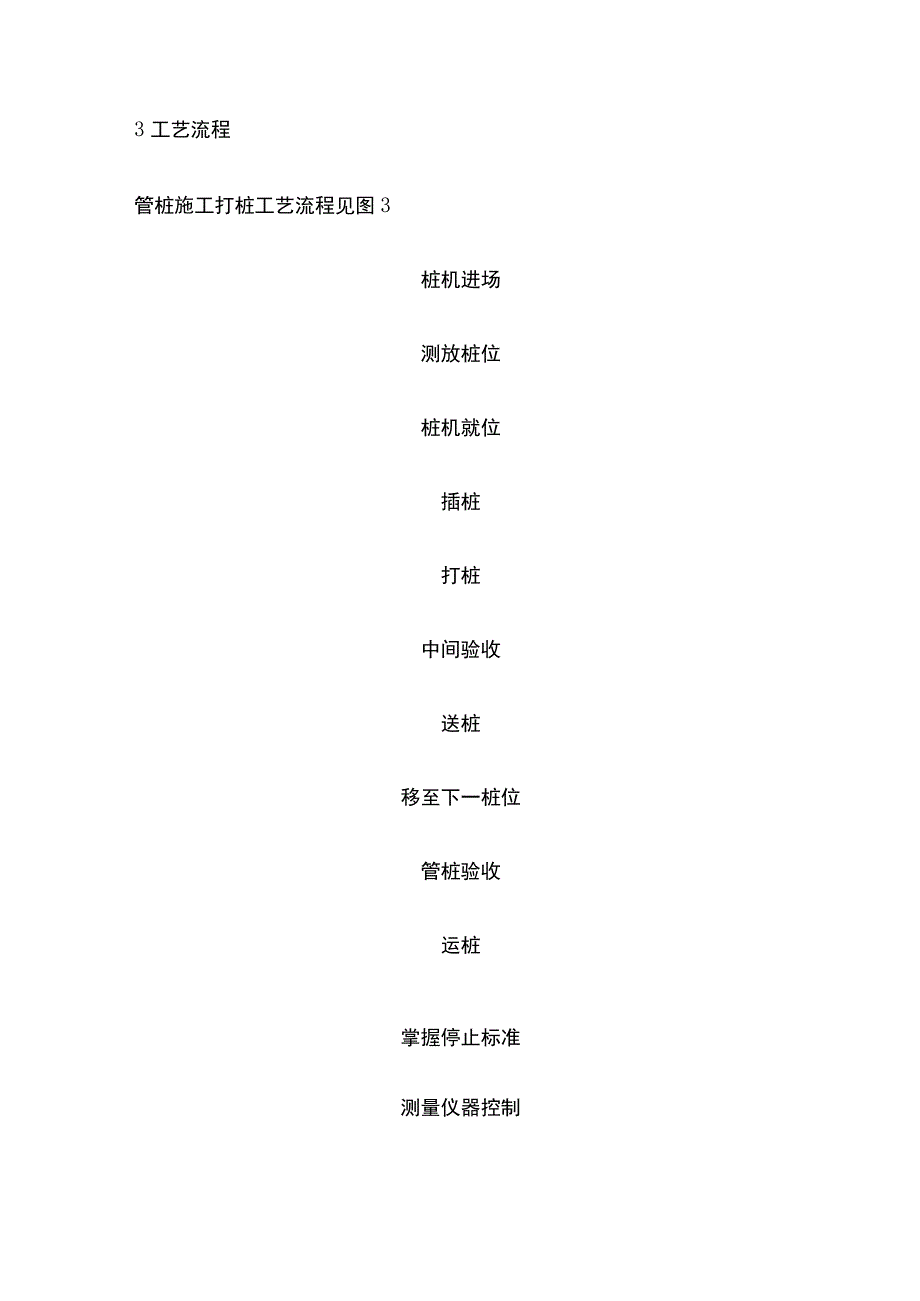 管桩施工作业标准.docx_第2页