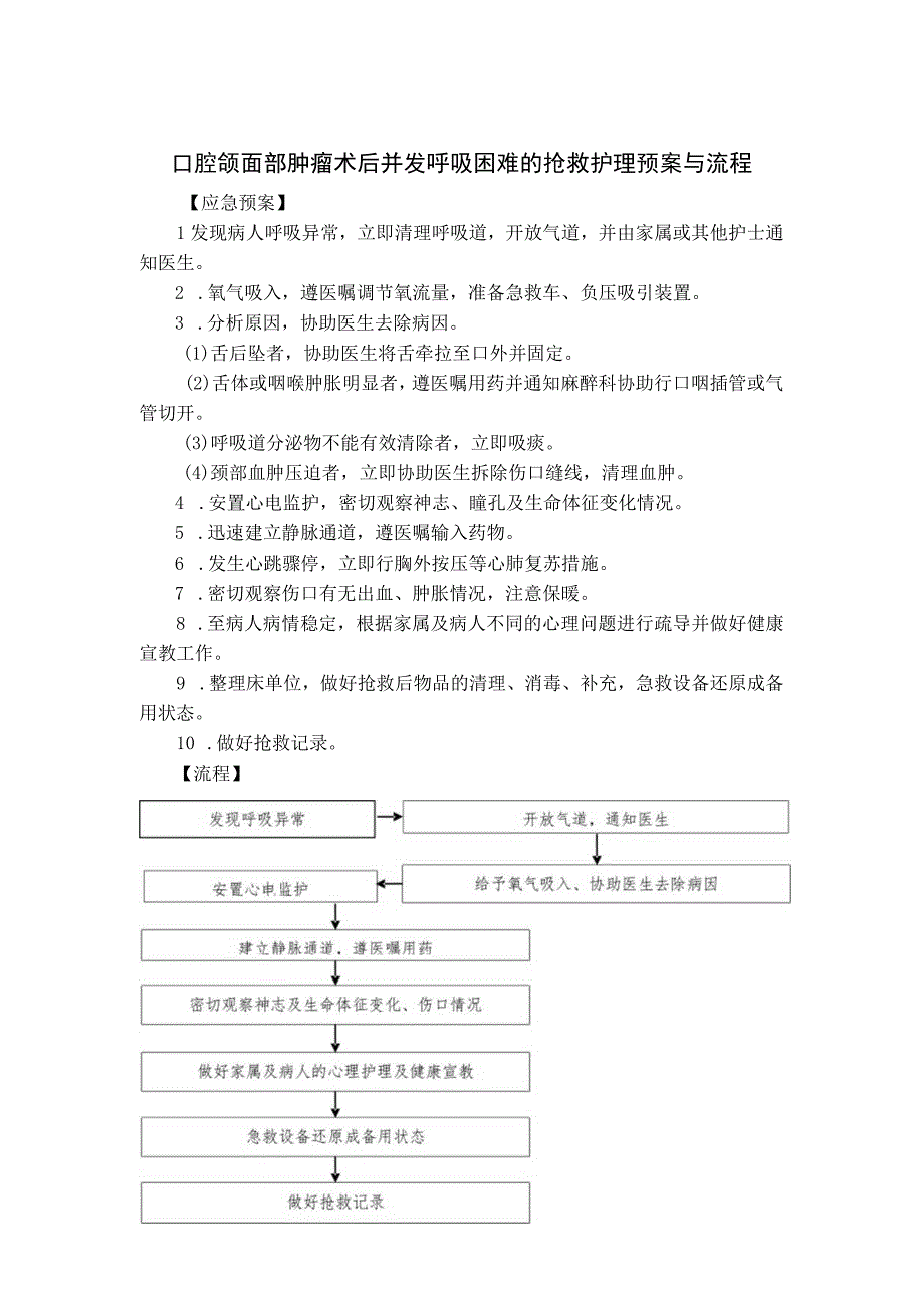 口腔颌面部肿瘤术后并发呼吸困难的抢救护理预案与流程.docx_第1页