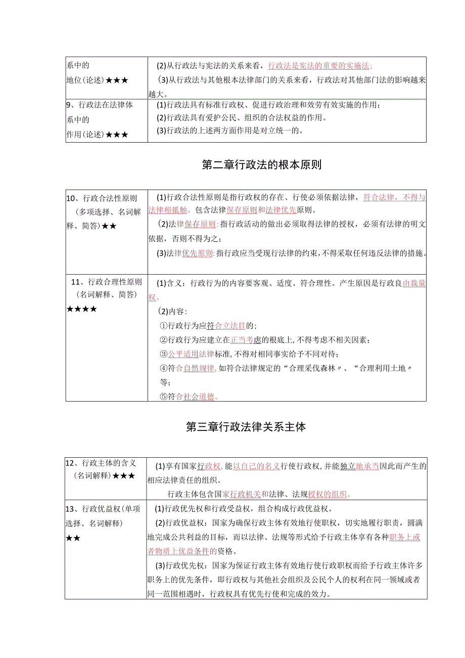 《行政法学》复习考试资料.docx_第2页