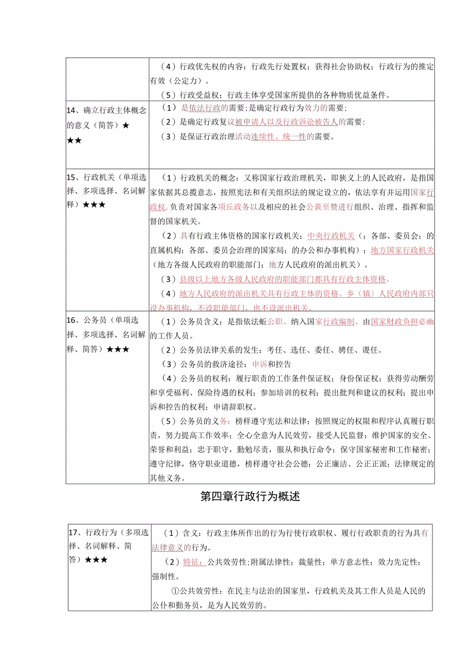 《行政法学》复习考试资料.docx_第3页