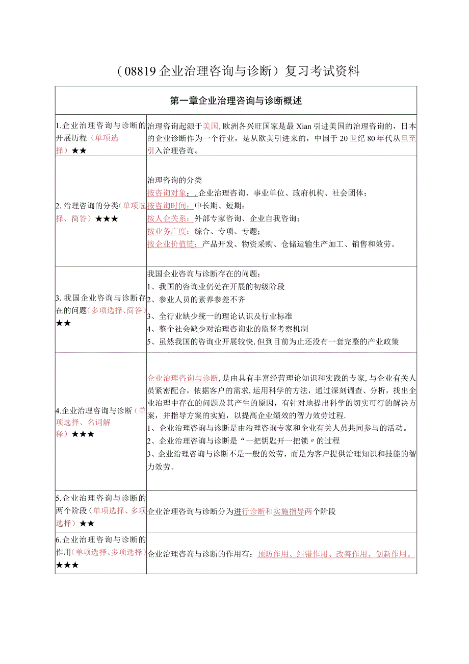 《企业管理咨询与诊断》复习考试资料.docx_第1页