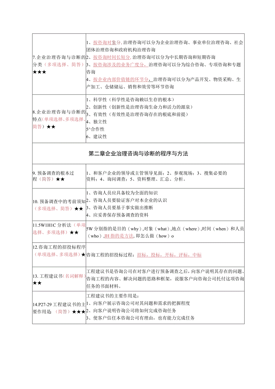 《企业管理咨询与诊断》复习考试资料.docx_第2页