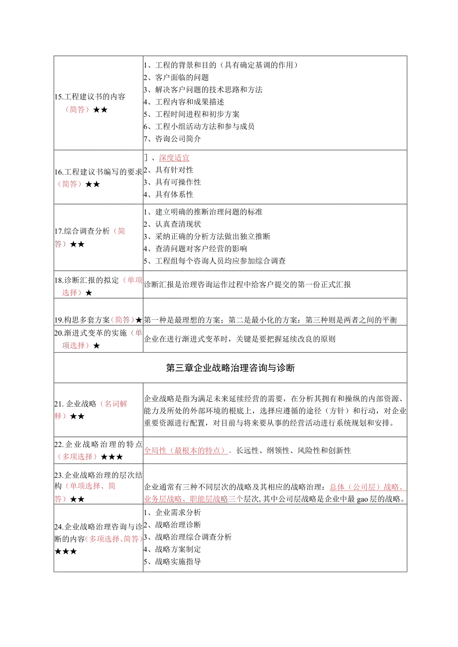 《企业管理咨询与诊断》复习考试资料.docx_第3页