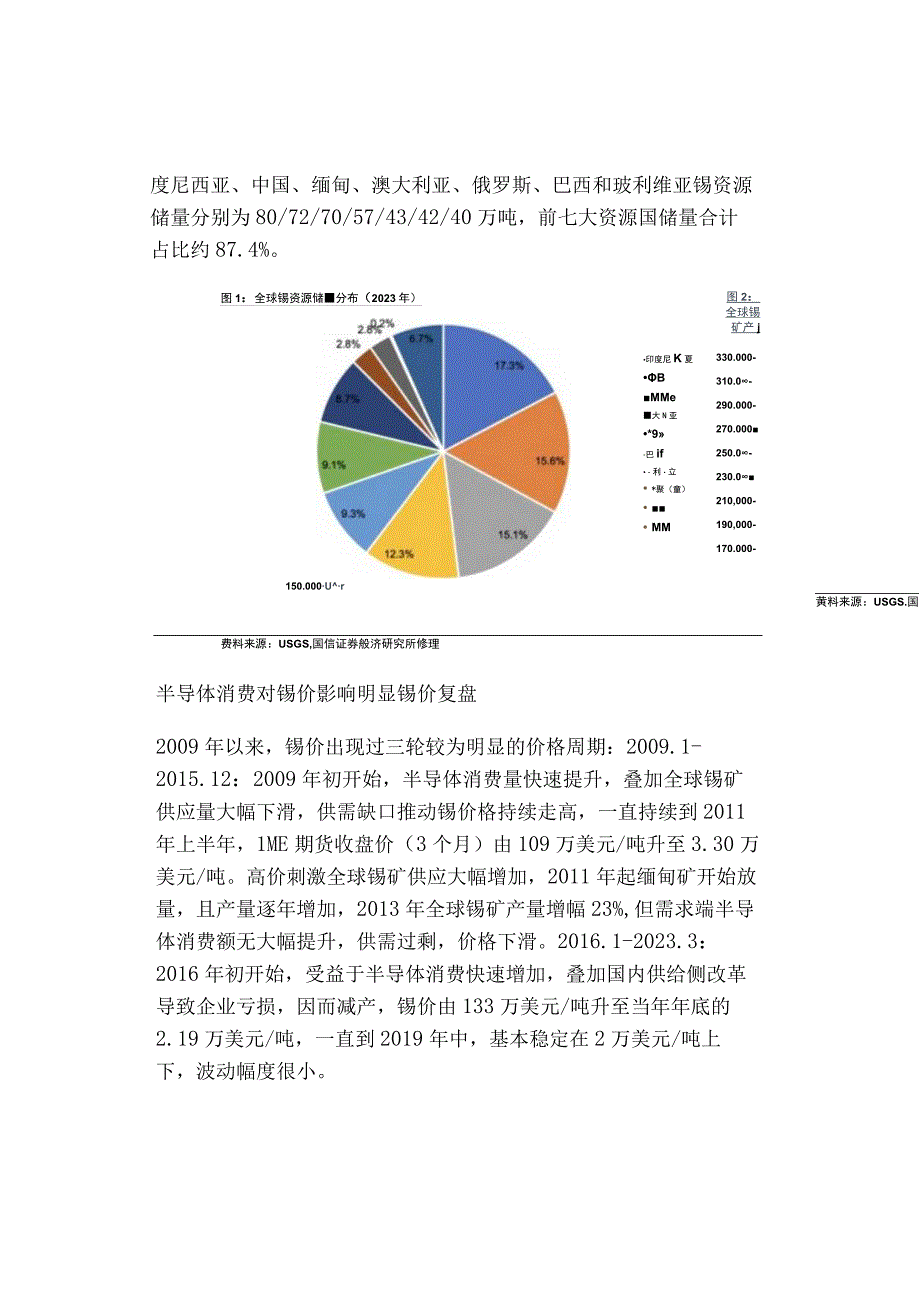 2023锡行业研究报告（附下载）.docx_第2页