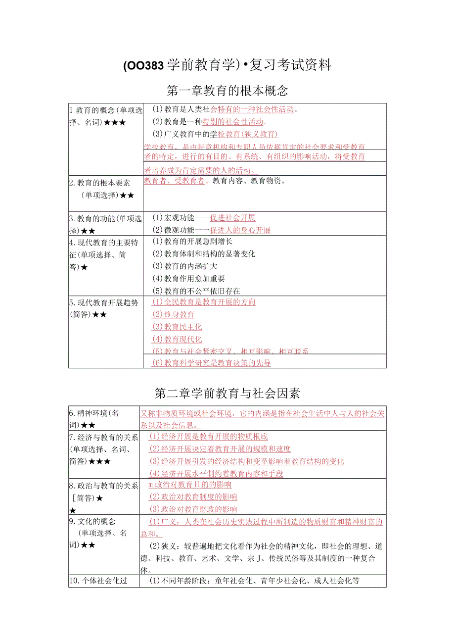 《学前教育学》复习考试资料.docx_第1页