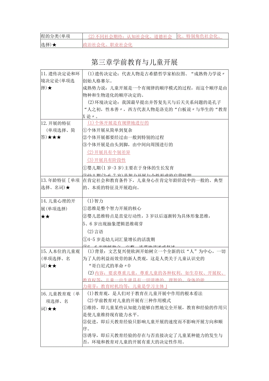 《学前教育学》复习考试资料.docx_第2页