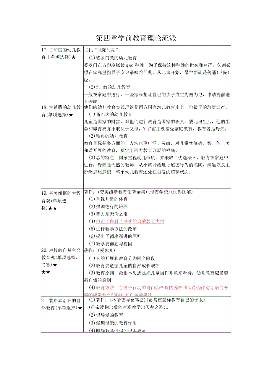 《学前教育学》复习考试资料.docx_第3页