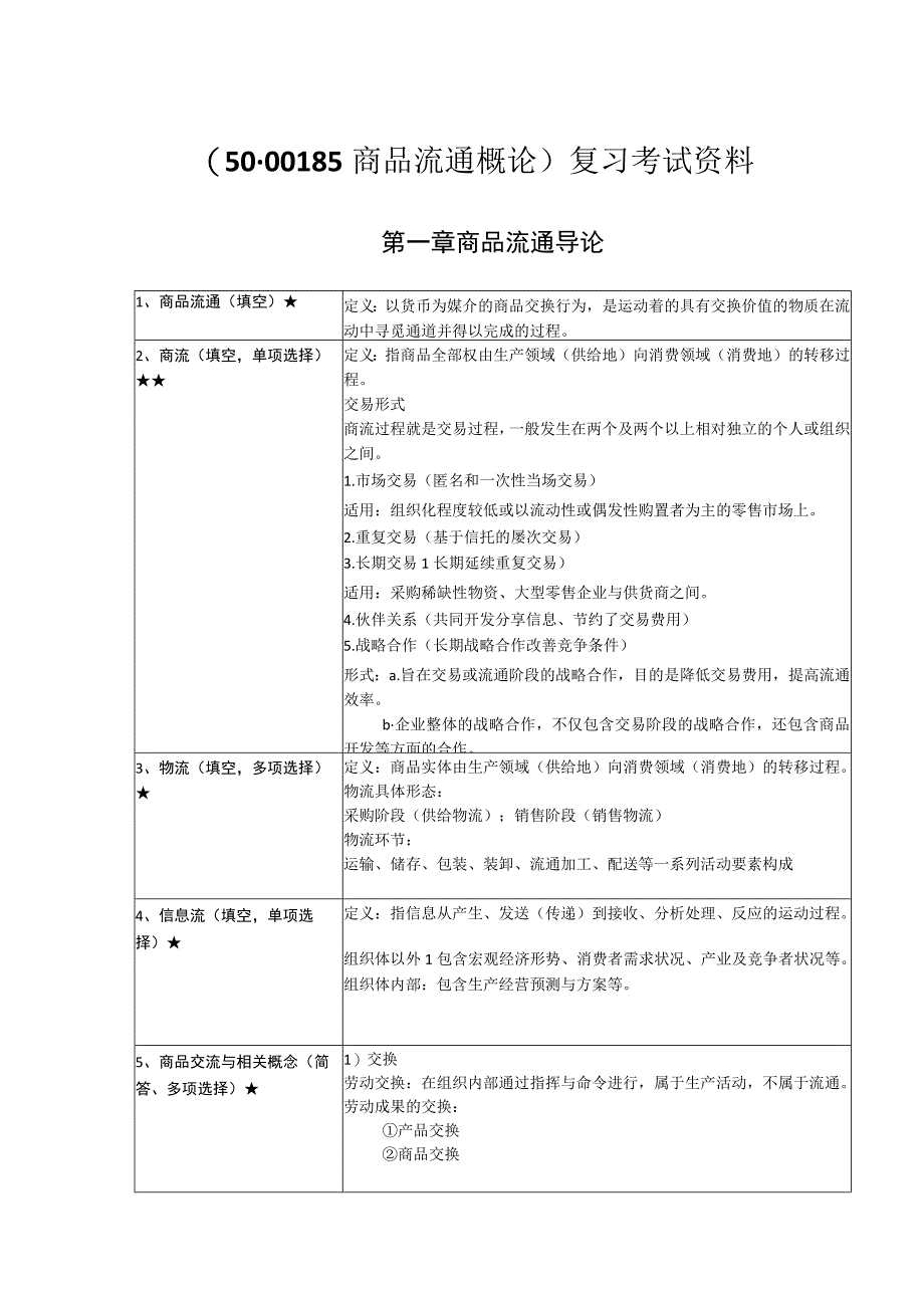 《商品流通概论》复习考试资料.docx_第1页