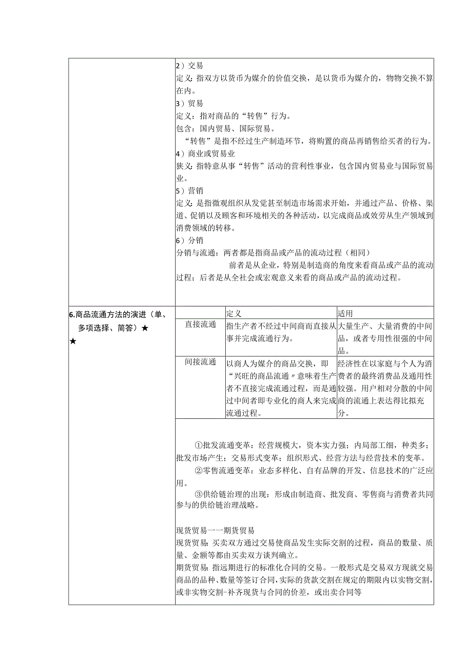 《商品流通概论》复习考试资料.docx_第2页