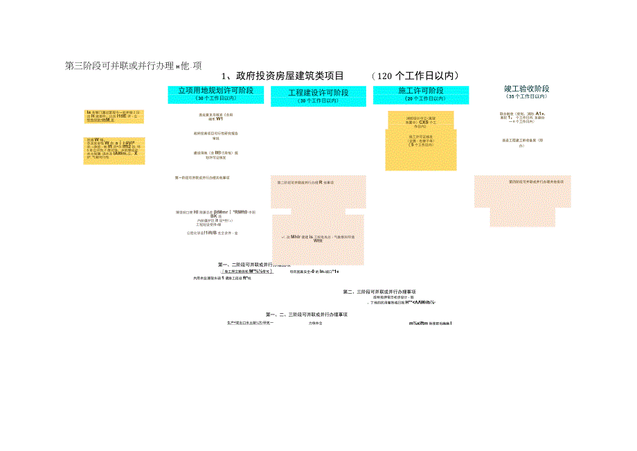 自治区工程建设项目审批流程图.docx_第2页