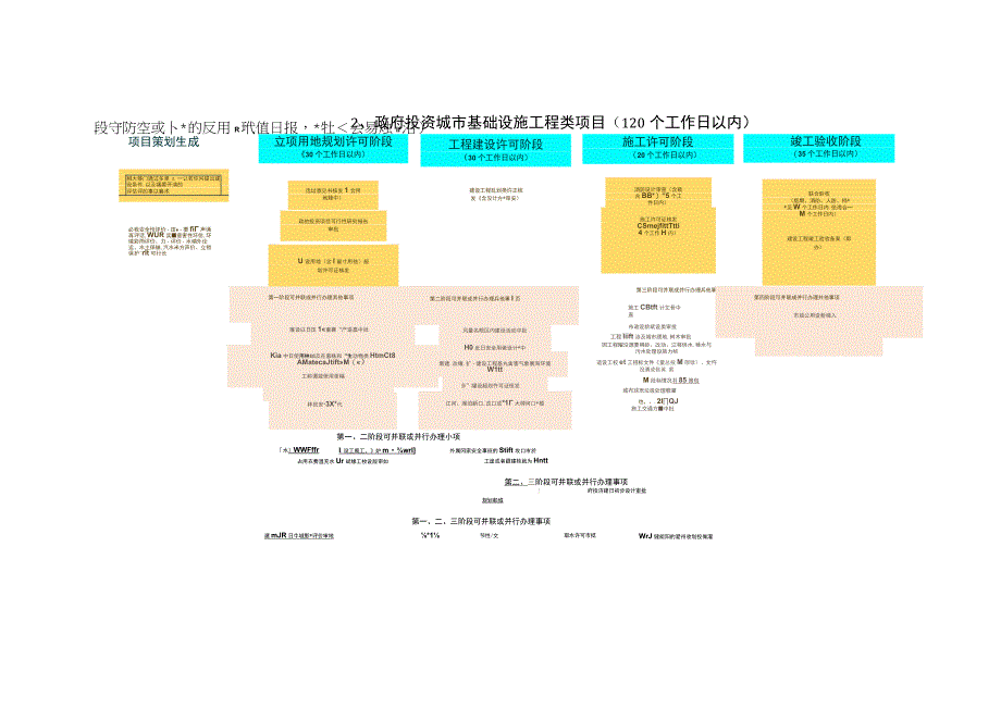 自治区工程建设项目审批流程图.docx_第3页