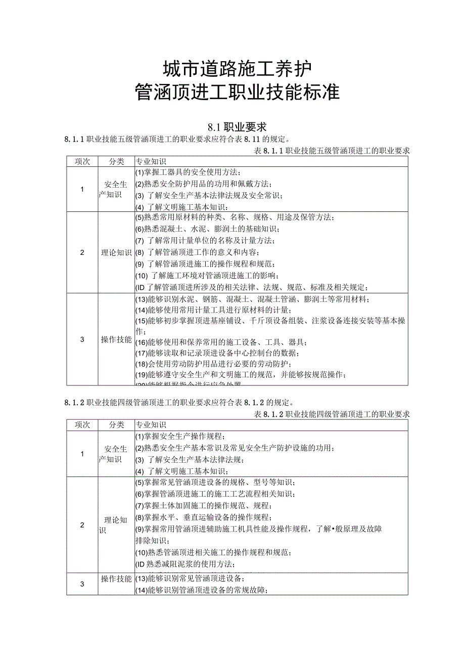 城市道路施工养护管涵顶进工职业技能标准.docx_第1页