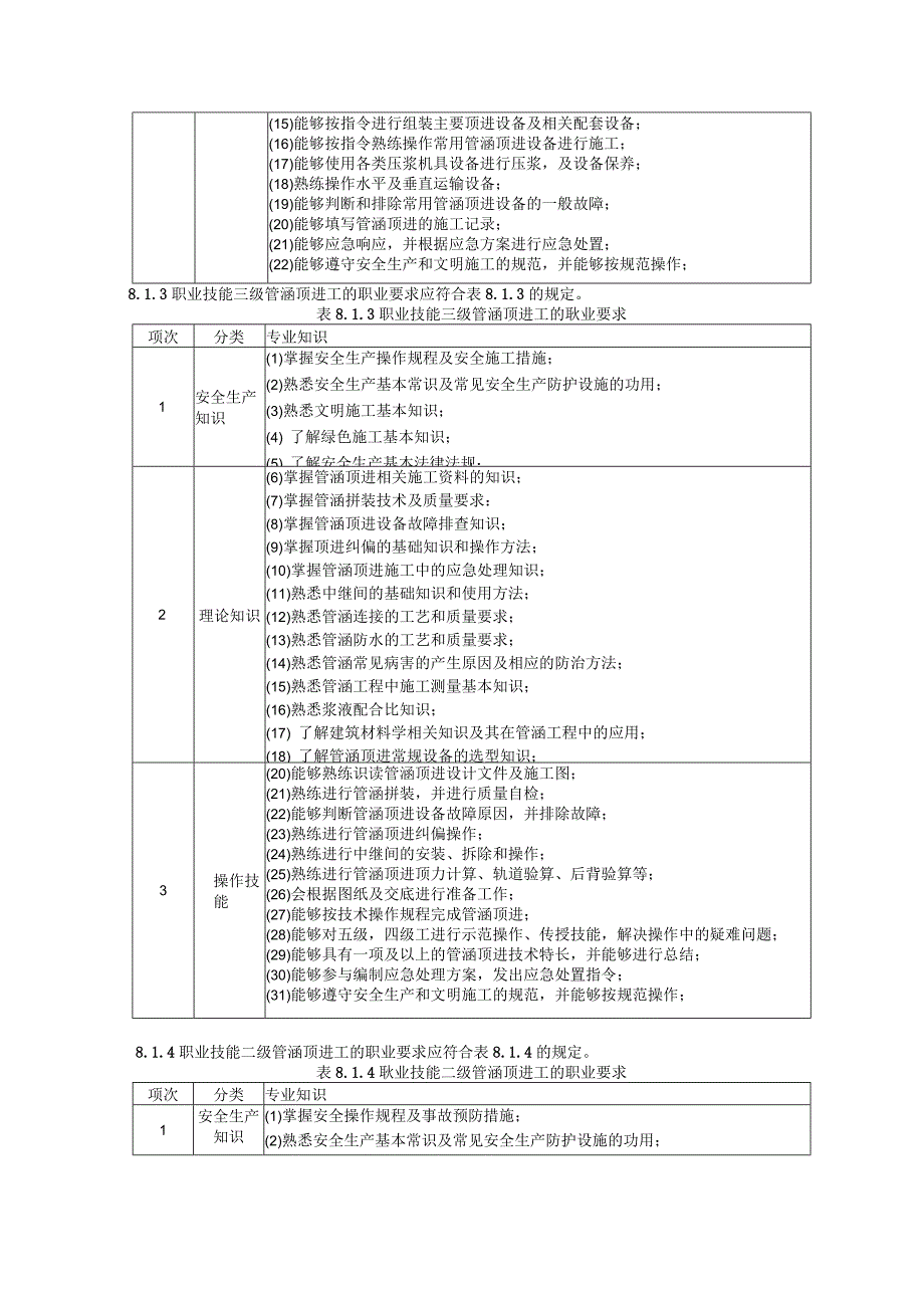 城市道路施工养护管涵顶进工职业技能标准.docx_第2页