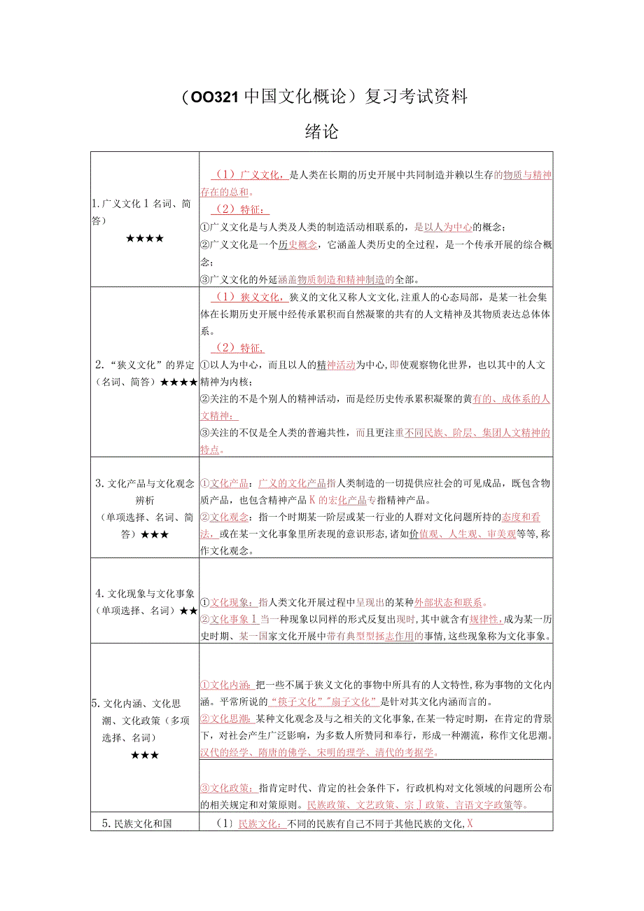 《 中国文文化概论》复习考试资料.docx_第1页