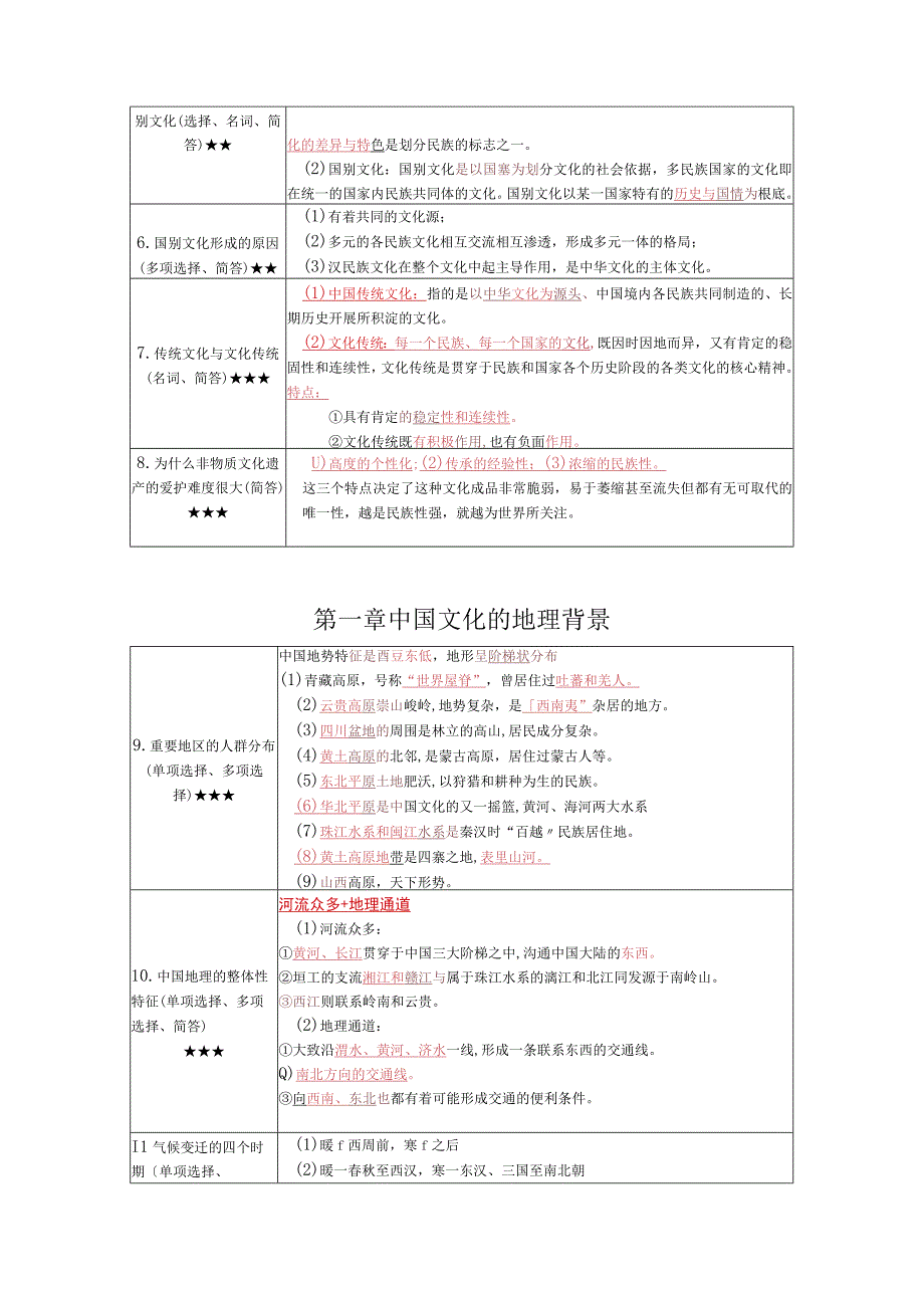 《 中国文文化概论》复习考试资料.docx_第2页