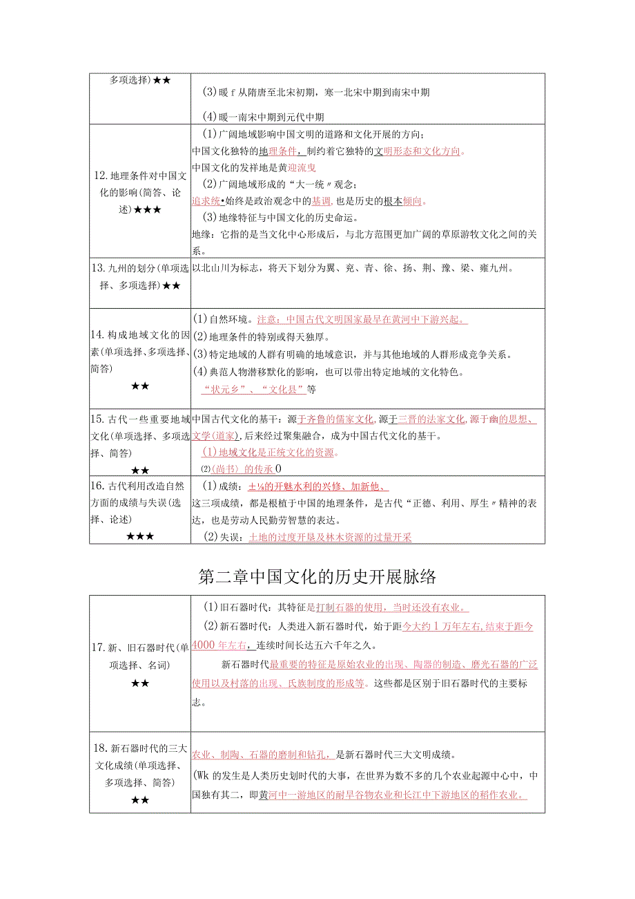 《 中国文文化概论》复习考试资料.docx_第3页