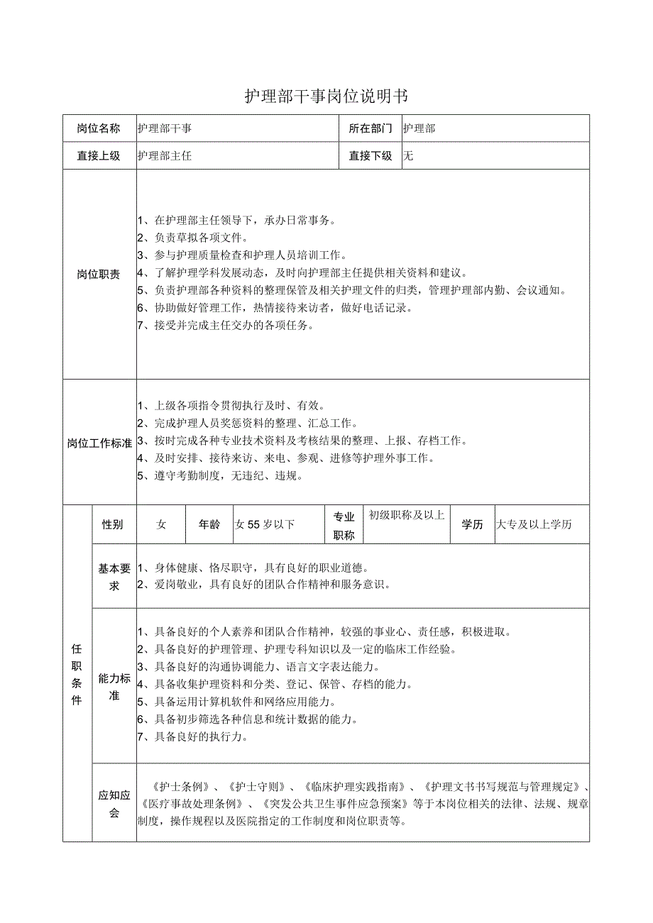 护理部干事岗位说明书.docx_第1页