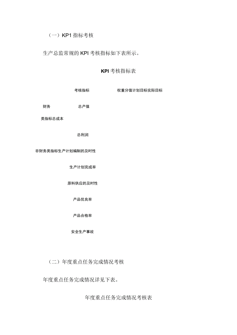 生产总监绩效考核方案全.docx_第2页