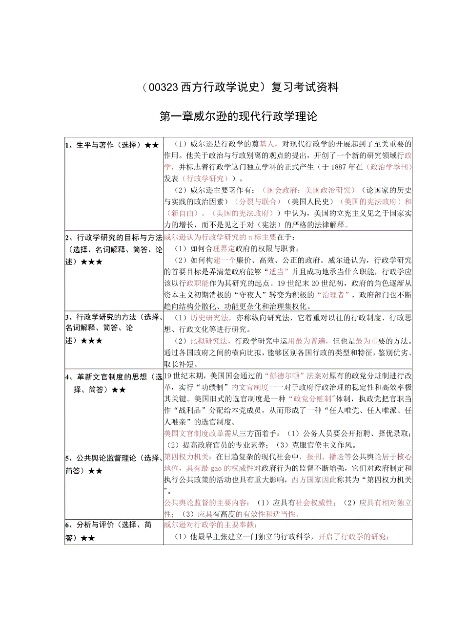 《西方行政学说史》复习考试资料.docx_第1页