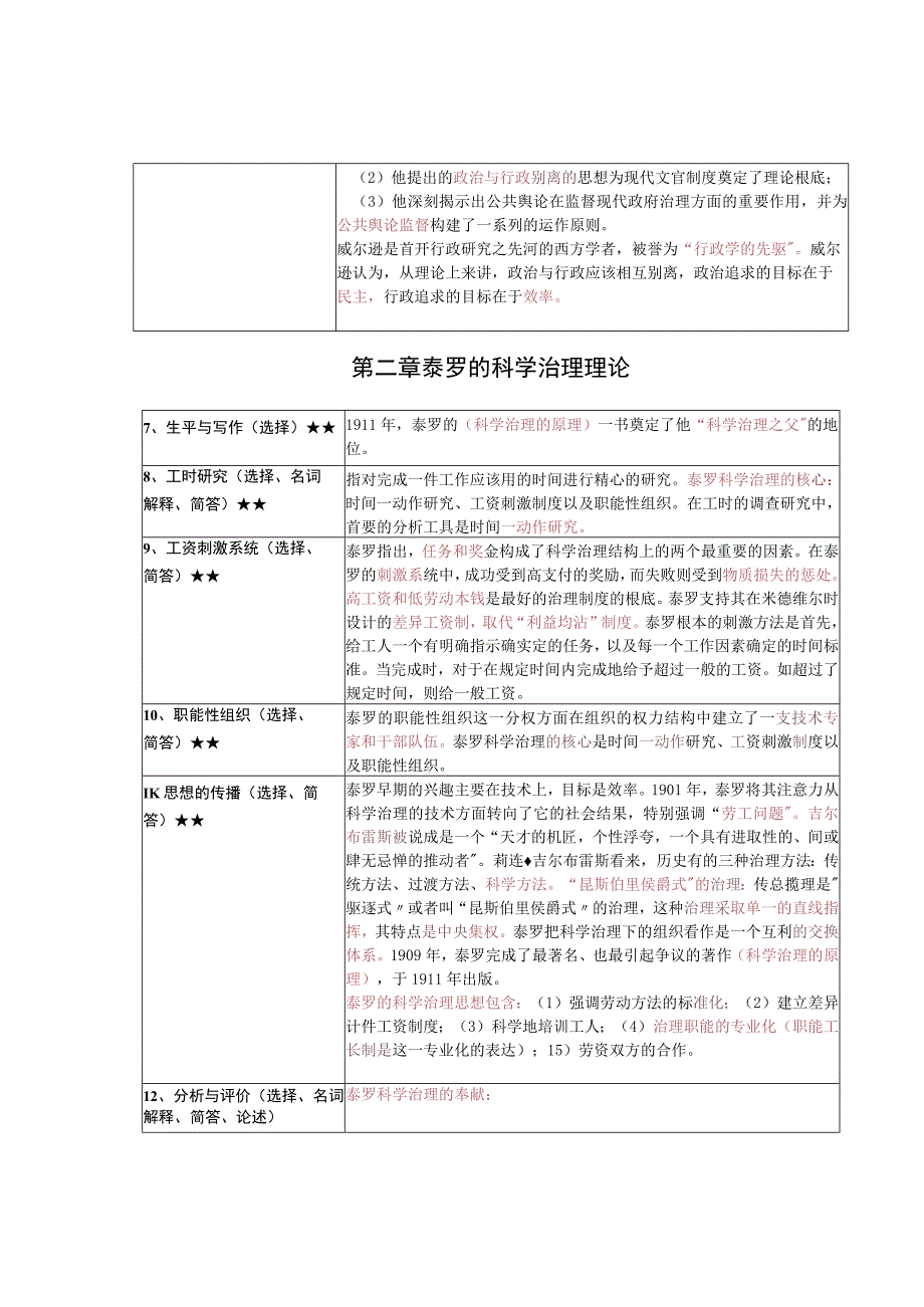 《西方行政学说史》复习考试资料.docx_第2页