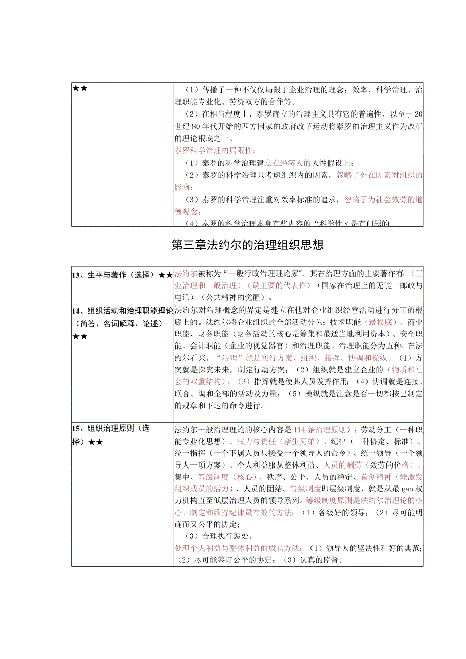 《西方行政学说史》复习考试资料.docx_第3页