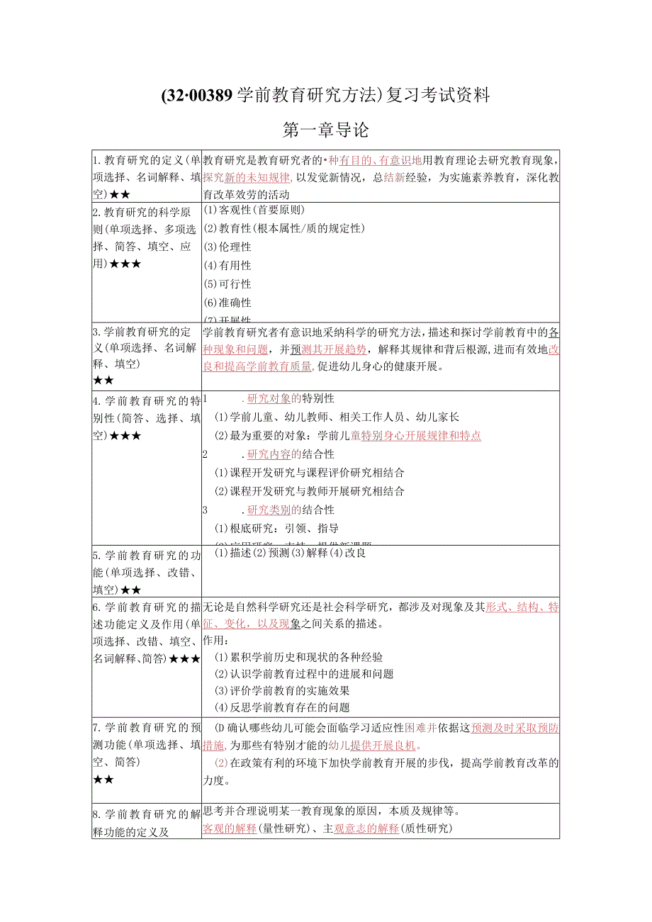 《学前教育科学研究》复习考试资料素材.docx_第1页