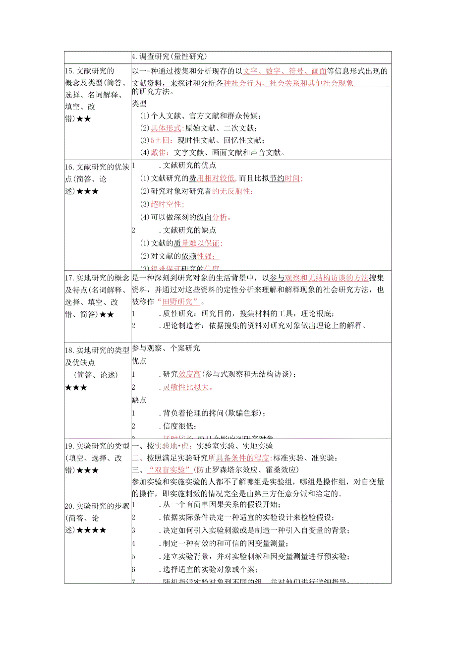 《学前教育科学研究》复习考试资料素材.docx_第3页