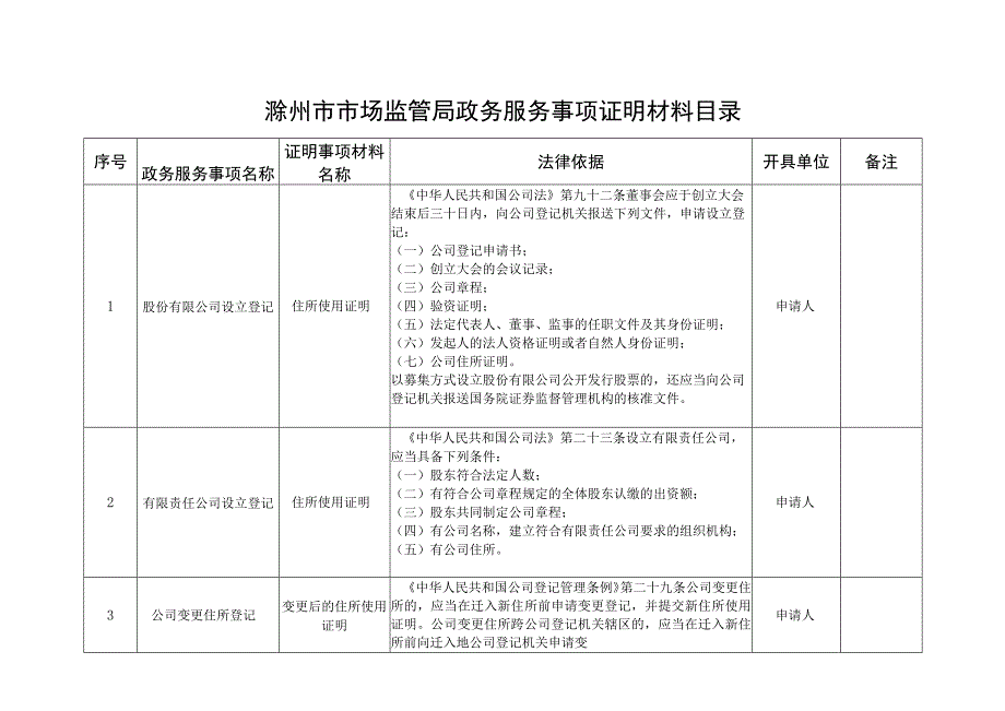 滁州市市场监管局政务服务事项证明材料目录.docx_第1页