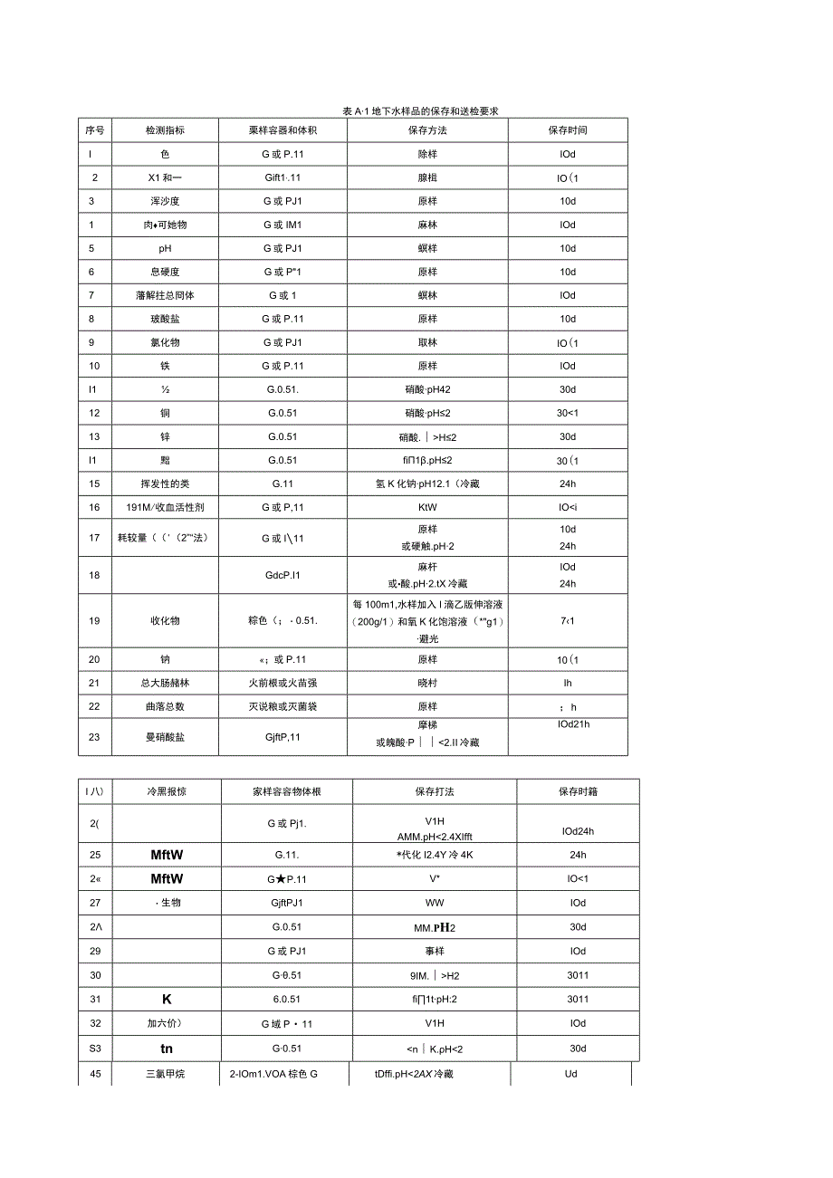 地下水建井洗井采样作业指导书.docx_第3页