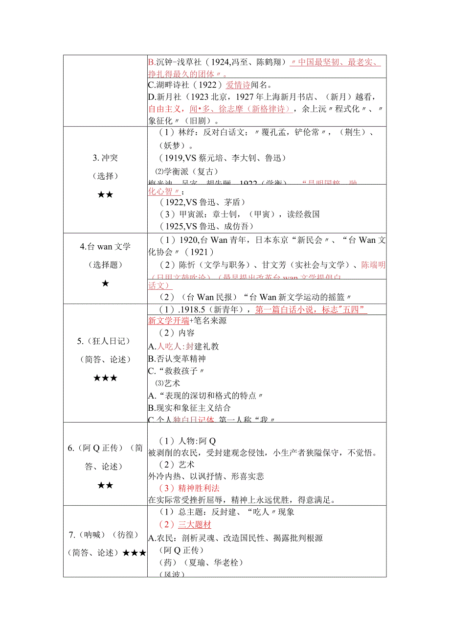 《中国现当代文学史》复习考试资料.docx_第2页