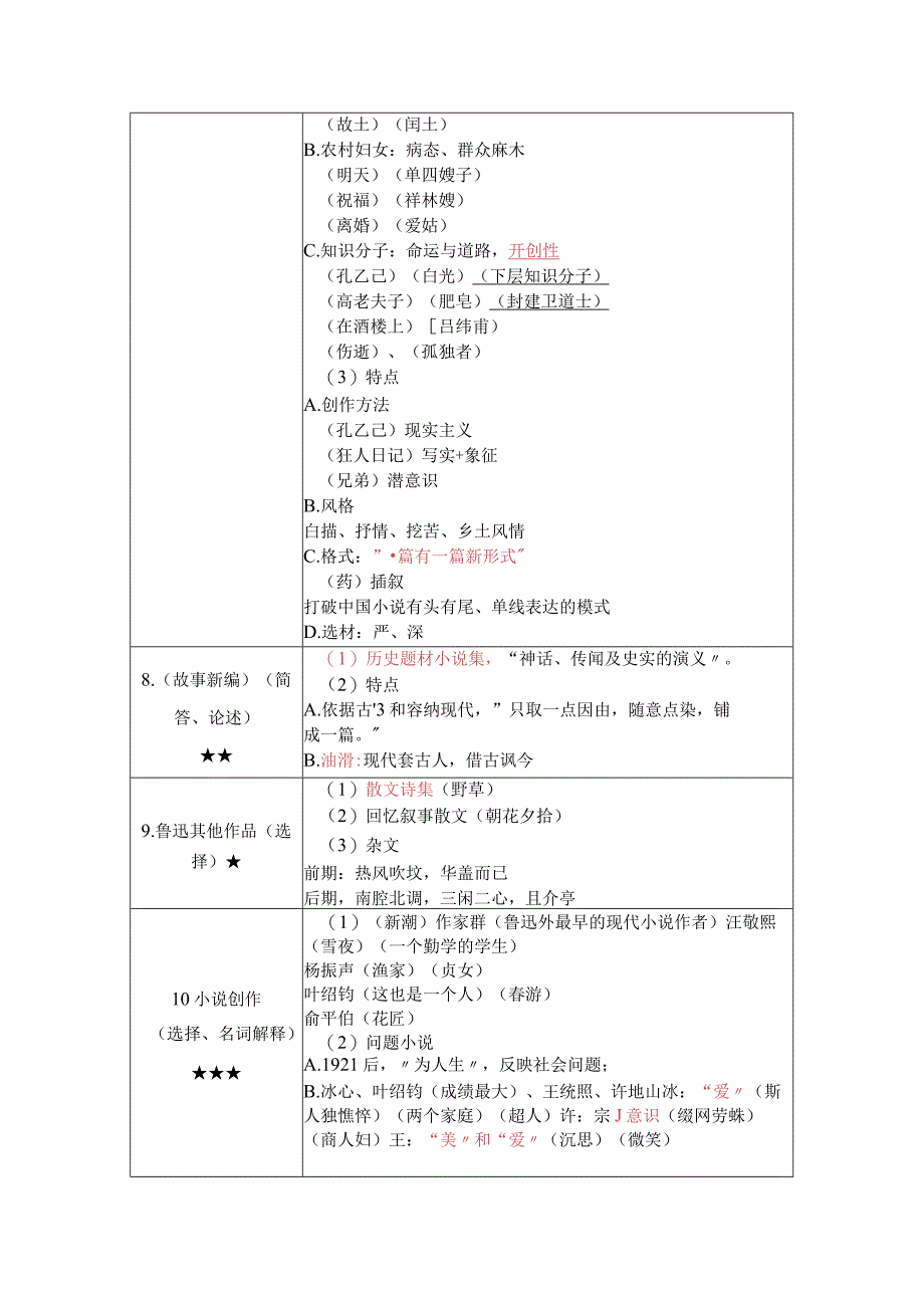 《中国现当代文学史》复习考试资料.docx_第3页