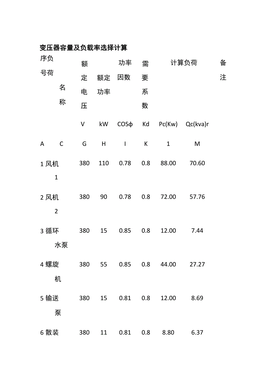 变压器容量及负载率选择计算.docx_第1页