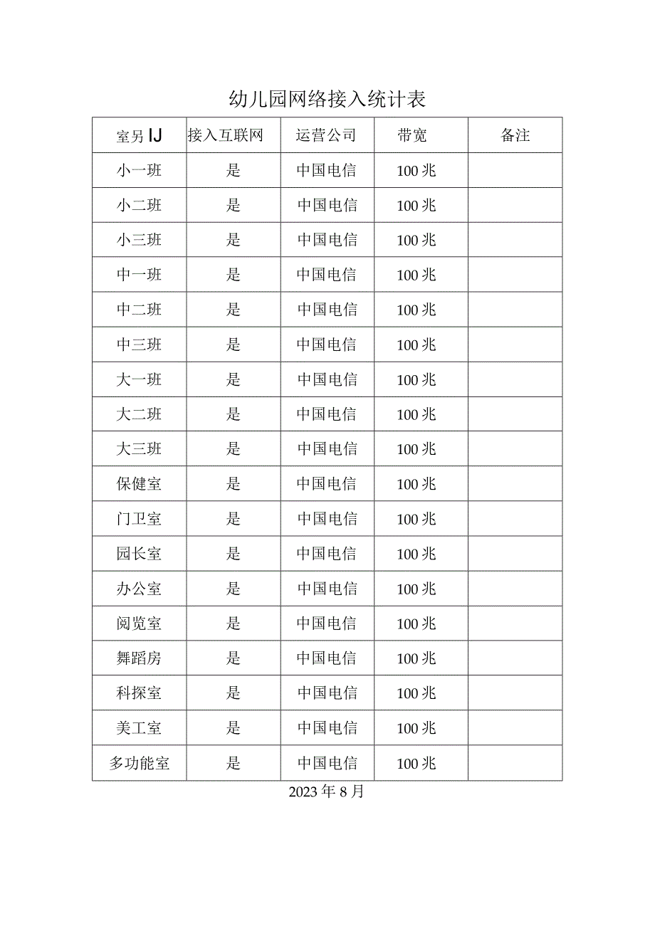 幼儿园网络接入统计表.docx_第1页