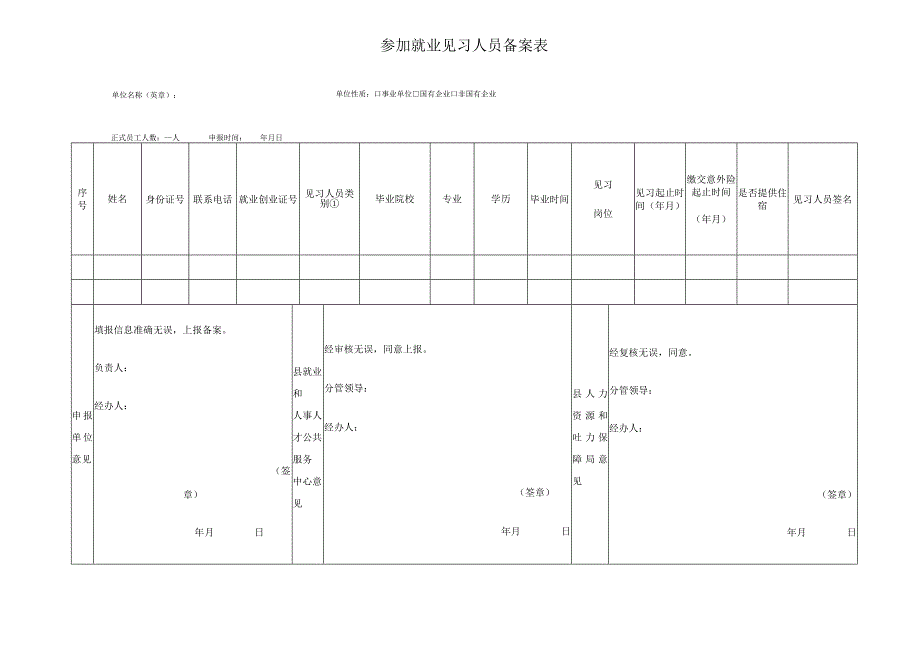 参加就业见习人员备案表.docx_第1页