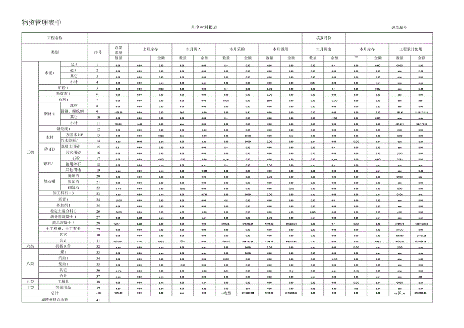 新材料报表模板.docx_第1页